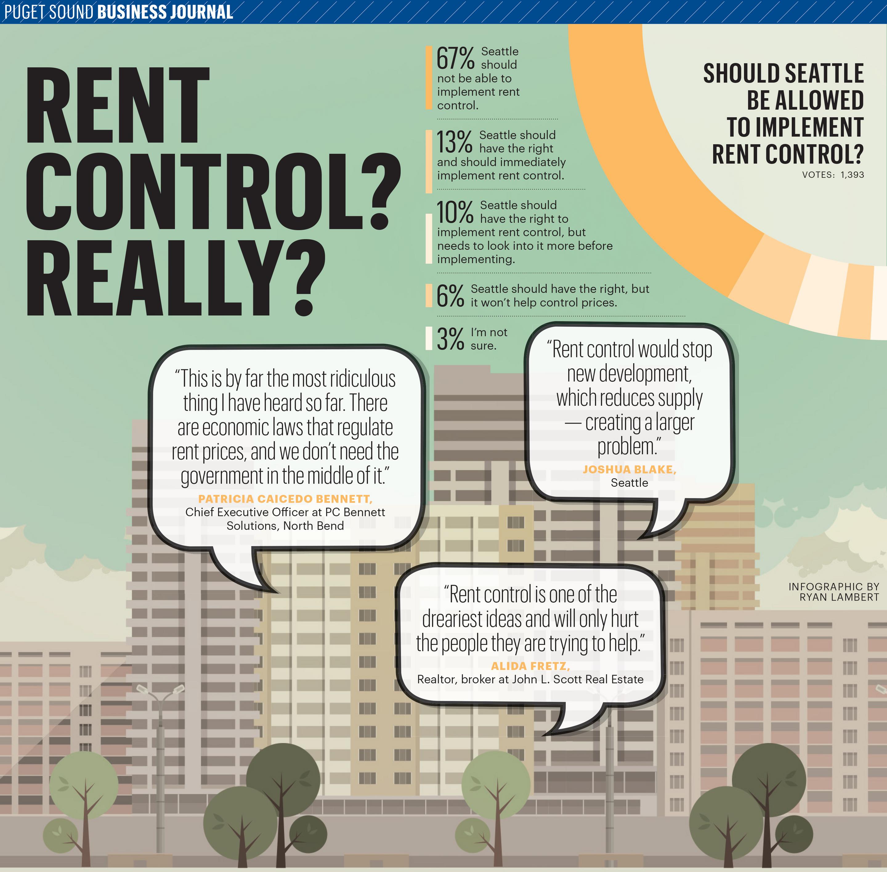 Rent control? Really? Puget Sound Business Journal