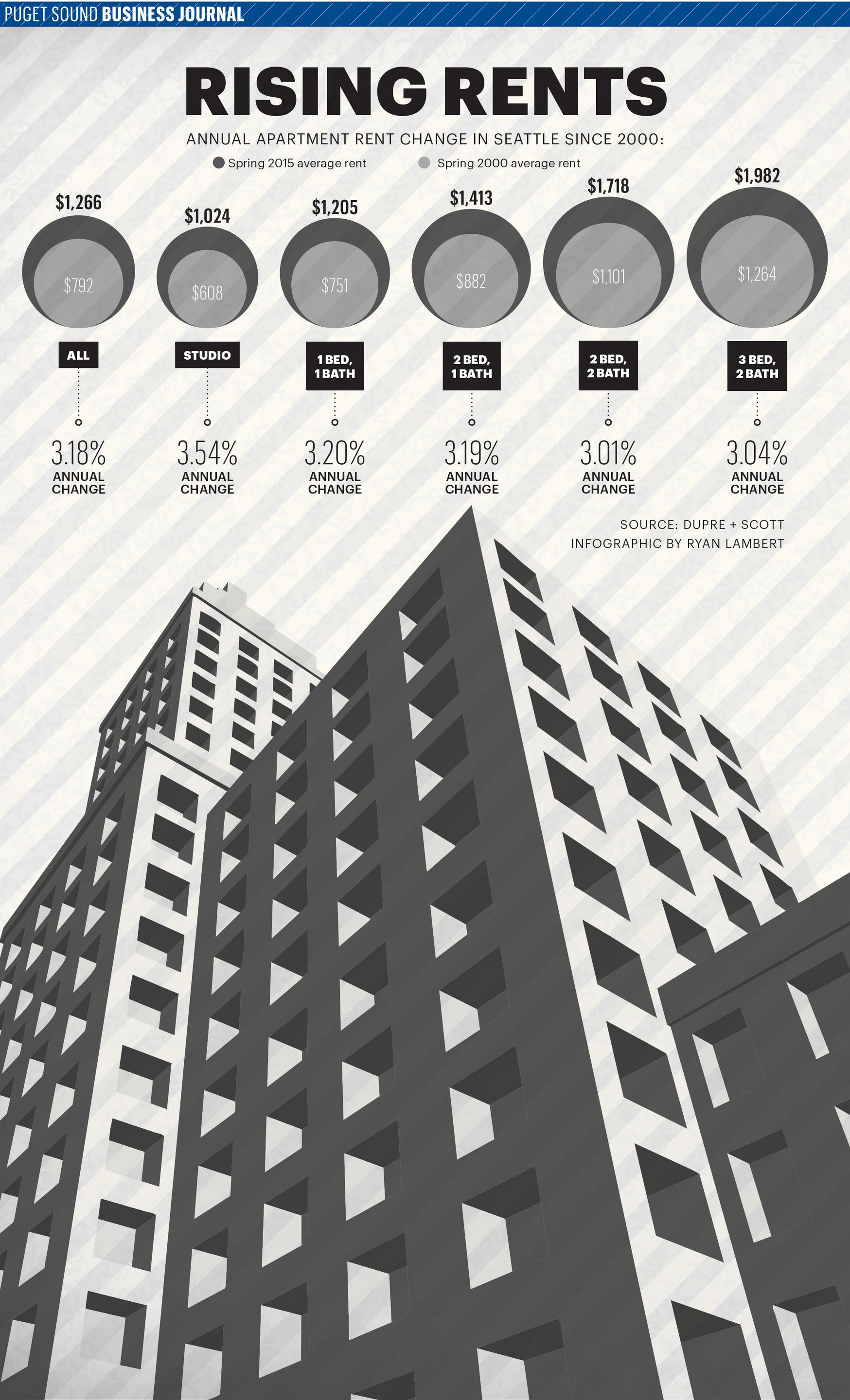 Rent Control Disaster: Skyrocketing Shortages & Empty Apartments!