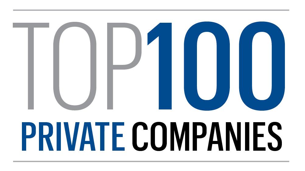 LARGEST COMPANIES IN MEMPHIS visual data 2