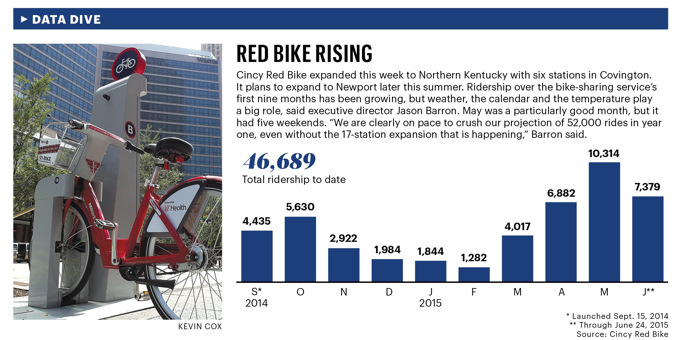 bike ratings