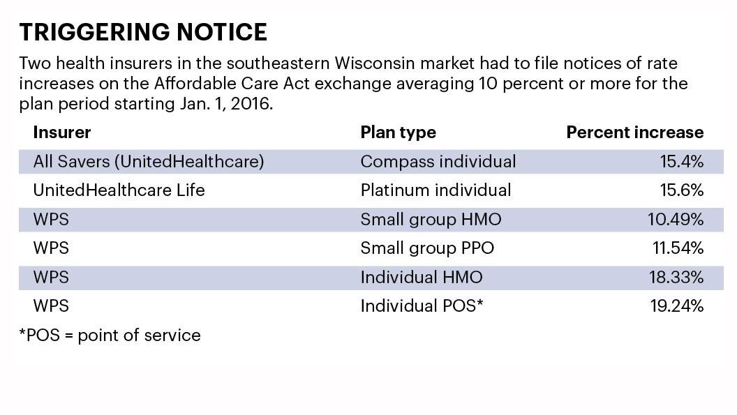 WPS, United seek rate hikes of more than 10 percent for WPS, United seek rate hikes of more than 10 percent for