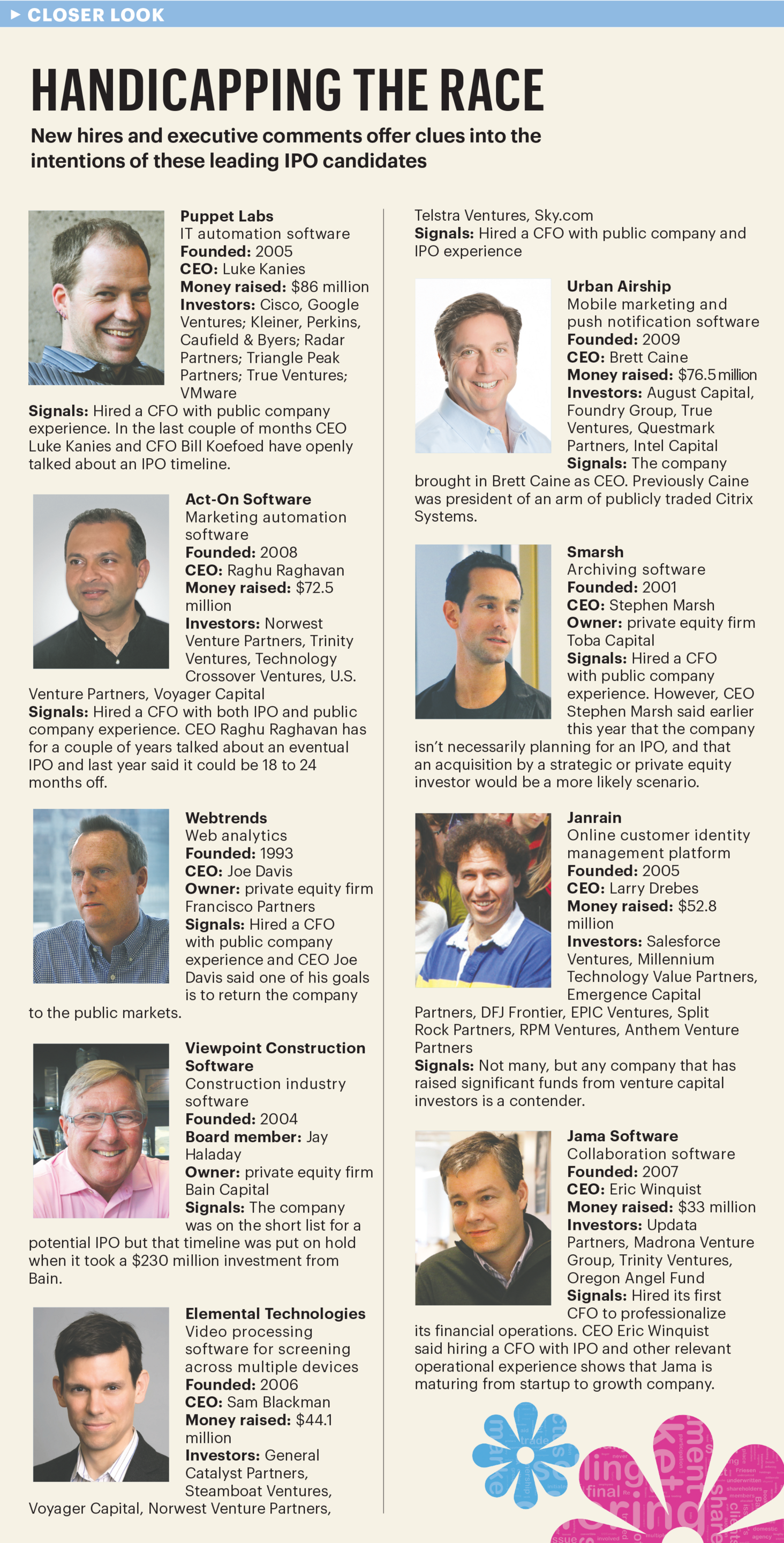 Cover Story Handicapping Portland's tech IPO race Portland Business Journal