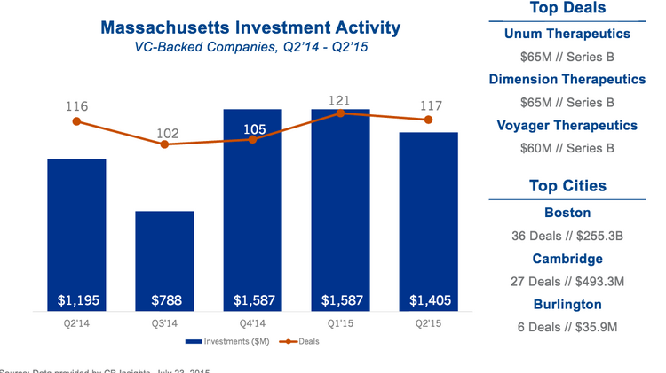 Tampa companies headquartered in boston