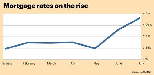 Kc Mortgage Rates