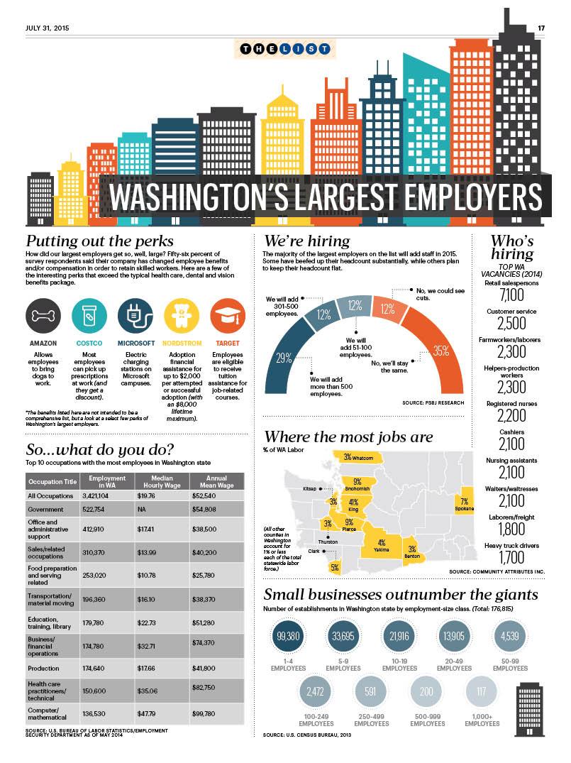 Largest Employer By State Map Map