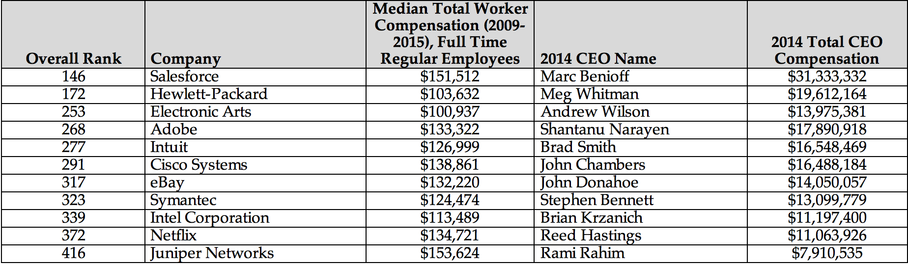 western-digital-glassdoor-salary-whitearthouse