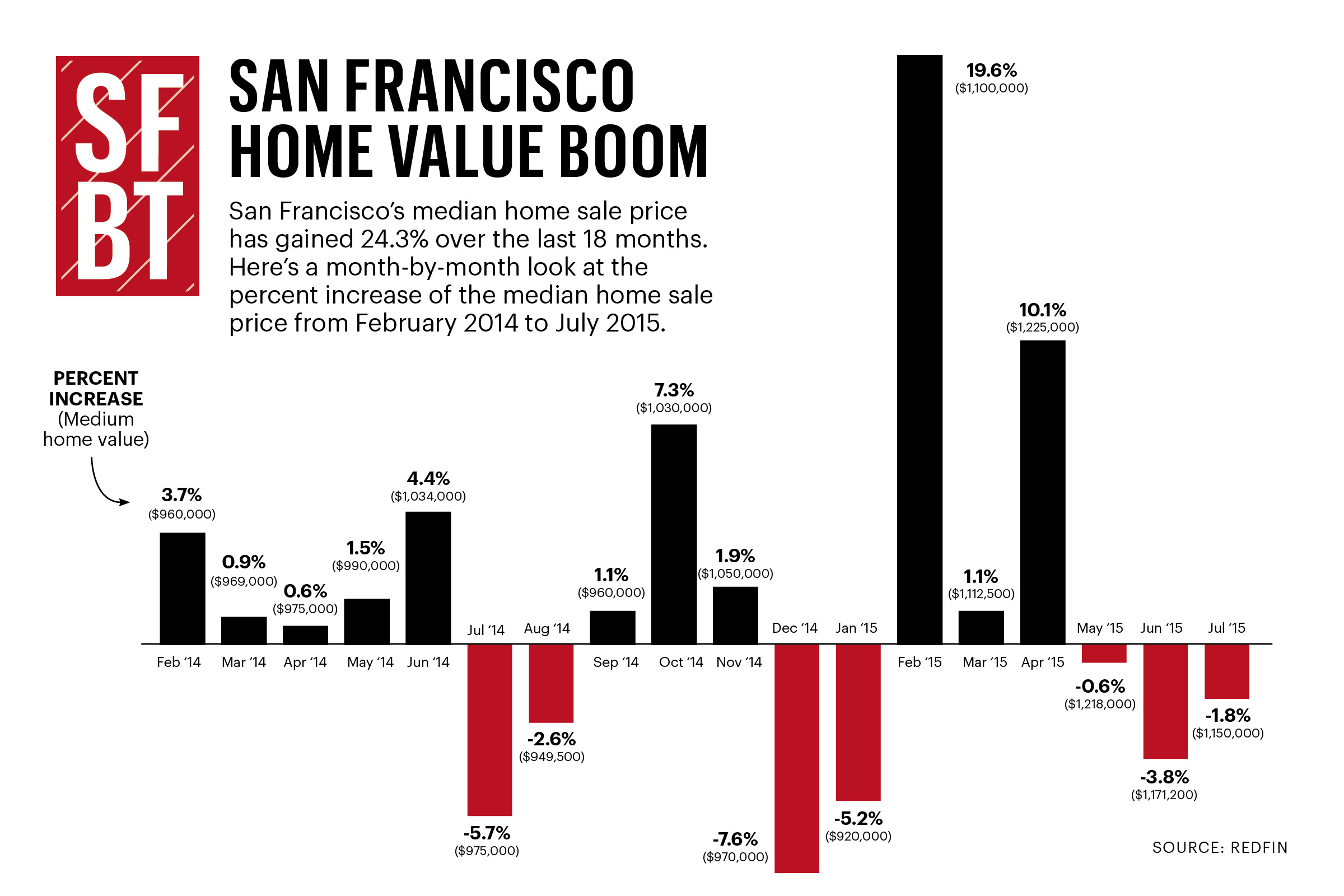 Zillow Map Of Home Values - bmmxx7f