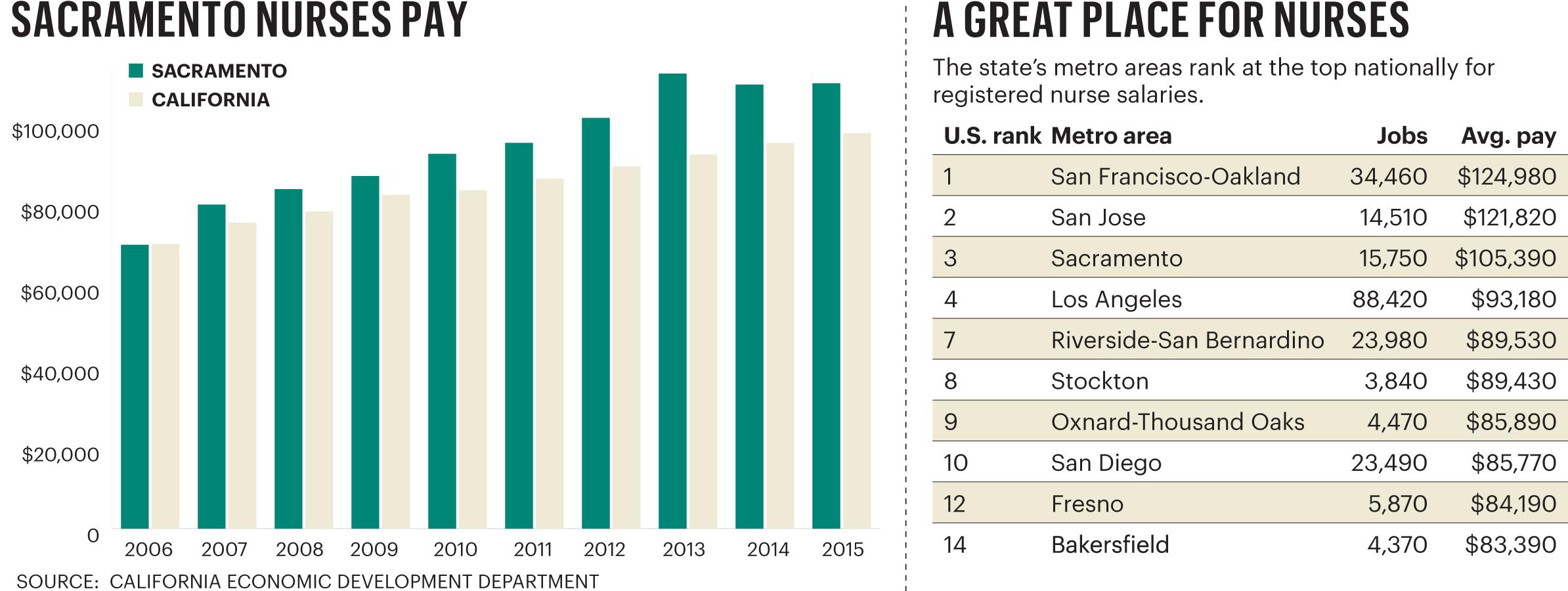 kaiser-permanente-pay-grade-chart