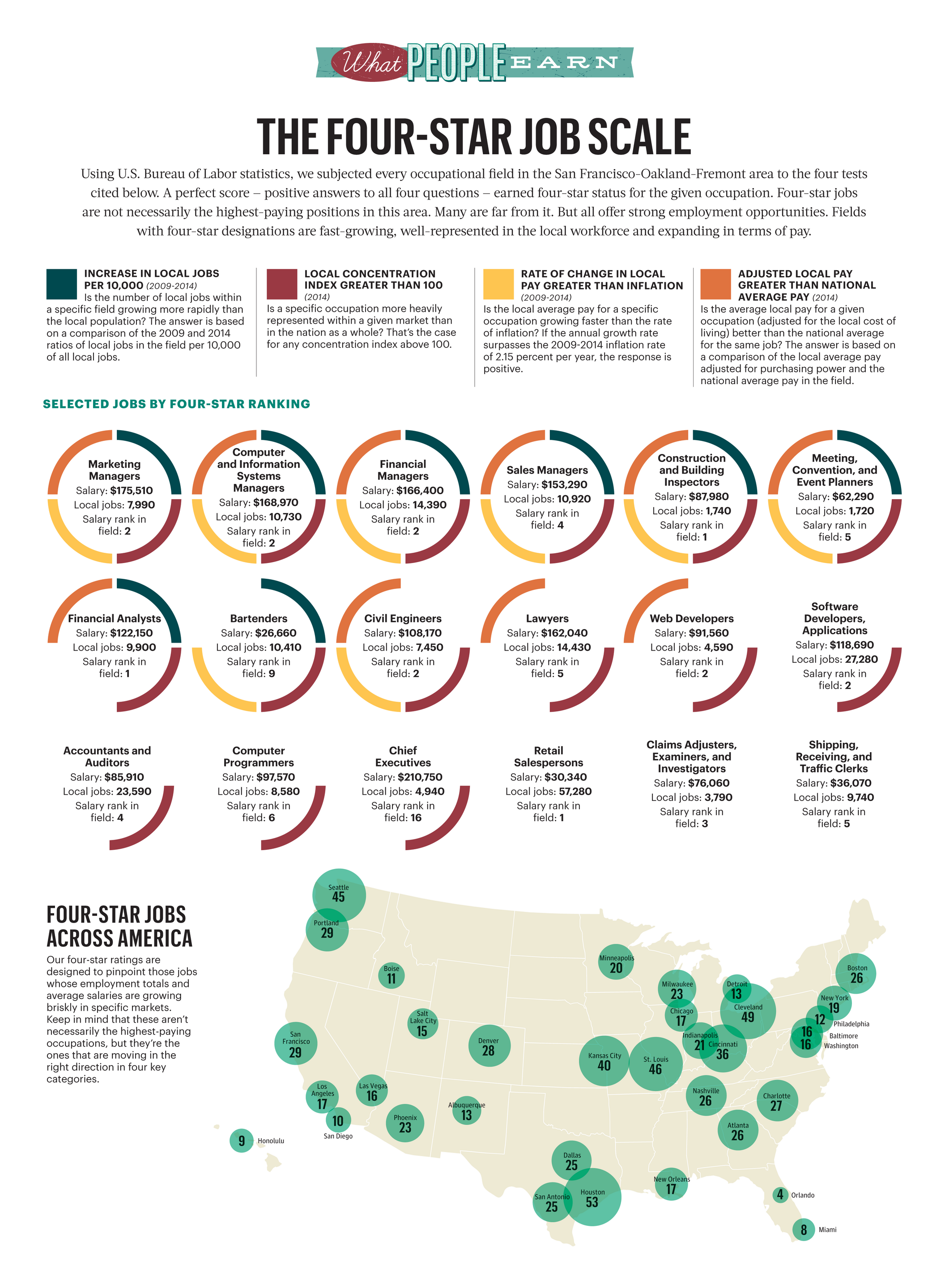 Thinking about a career switch? These are the Bay Area's 4star jobs