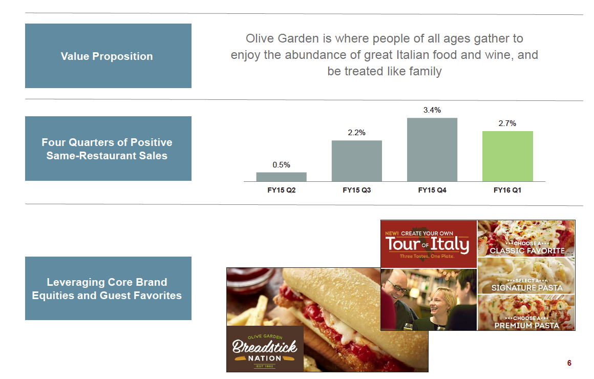 Olive Garden reports promos, takeout boost fiscal 1Q sales Orlando