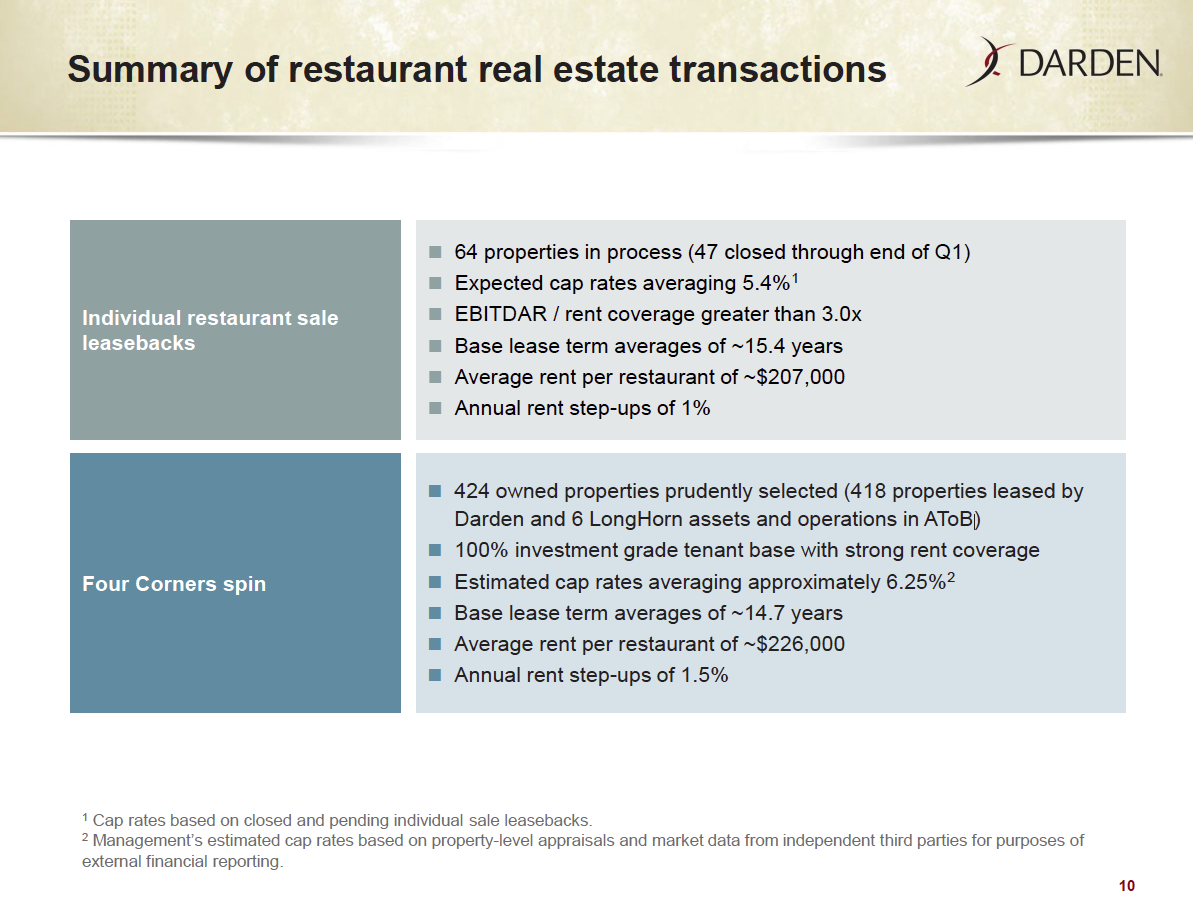 Darden’s new Four Corners REIT to include 424 properties Orlando
