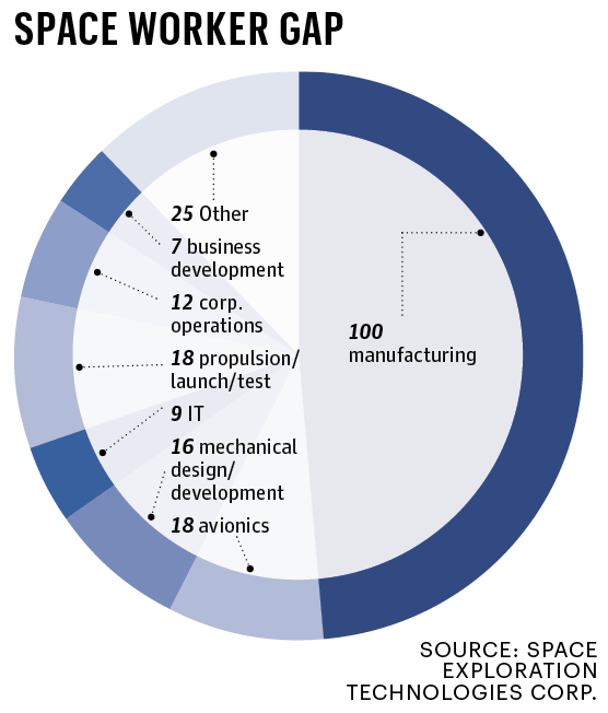 Careers in the Space Industry