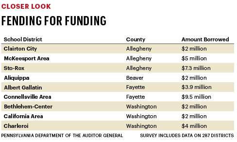 Some School Districts Forced To Borrow In State Budget Impasse ...