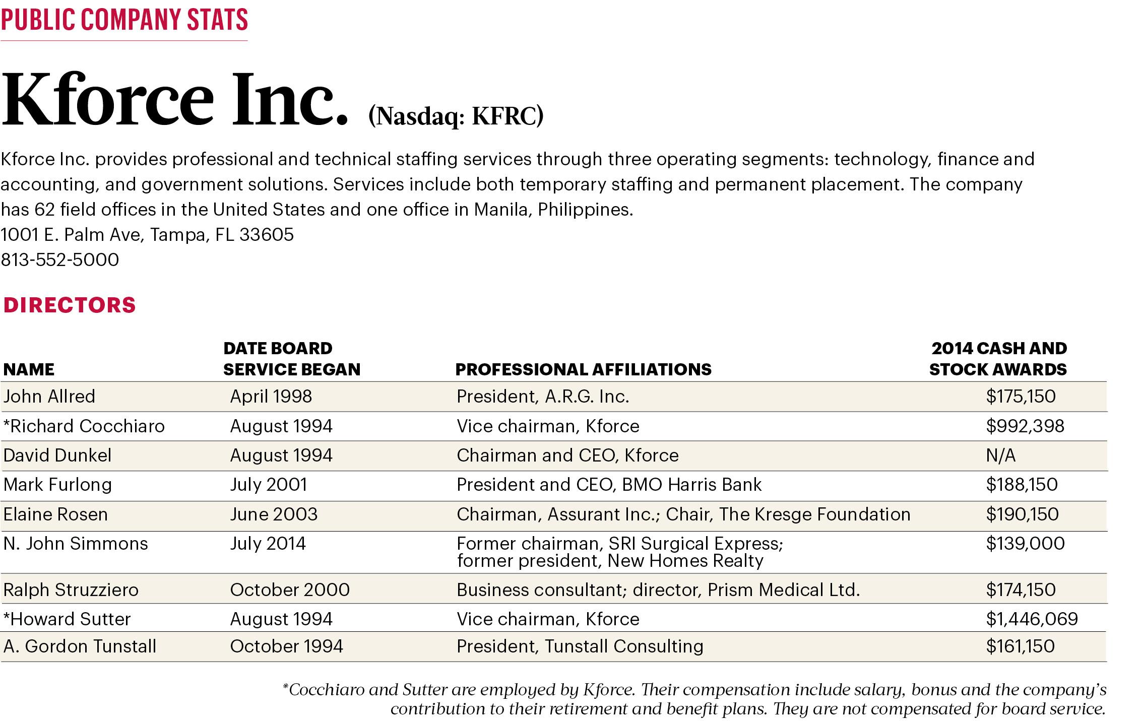 public-eye-on-kforce-tech-is-where-the-jobs-are-tampa-bay-business-journal