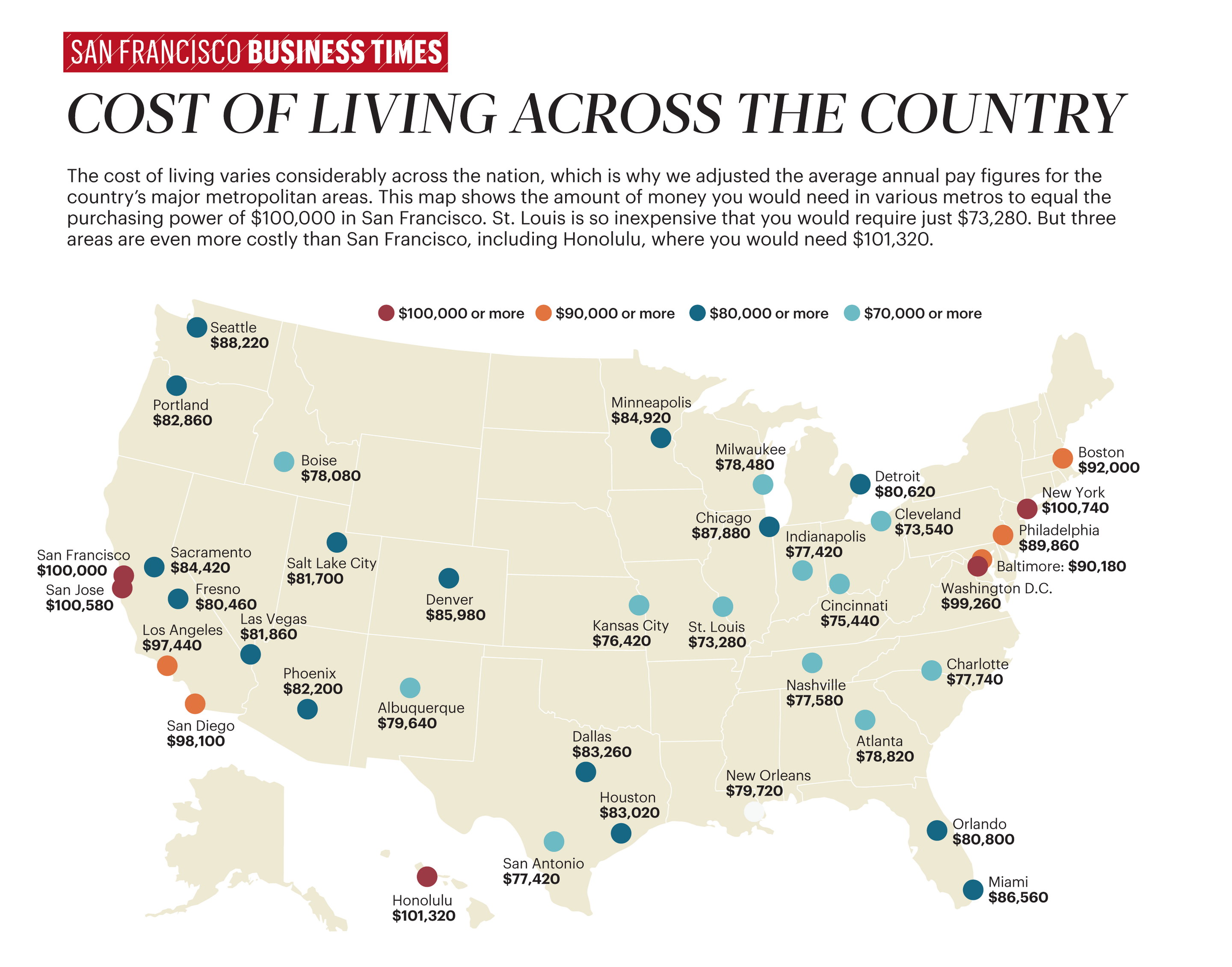 Comparing cost of living across the country San Francisco Business Times