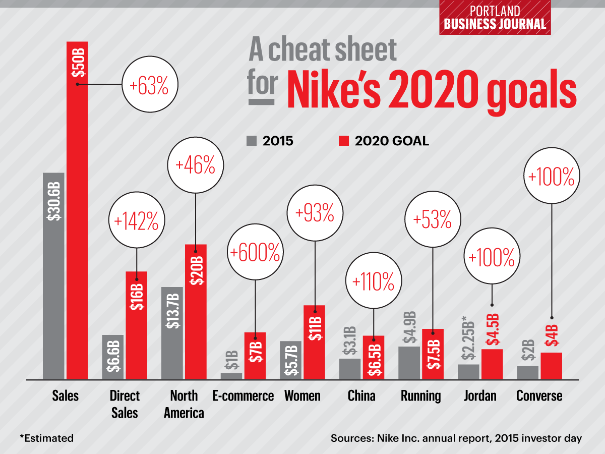 nike business