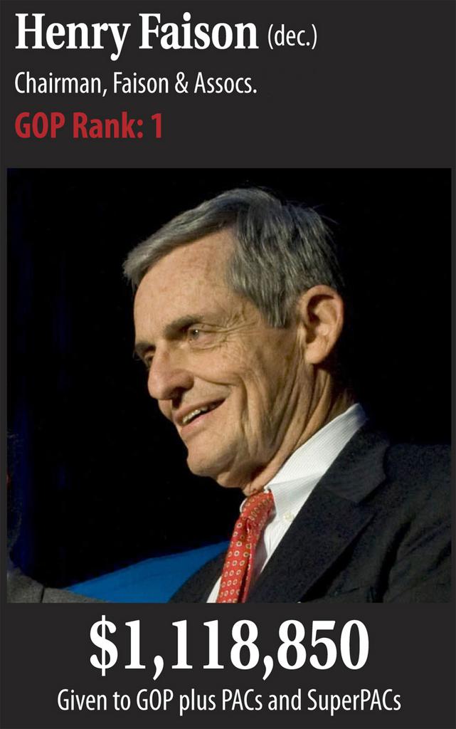 North Carolina’s 25 most powerful Republican donors (slideshow