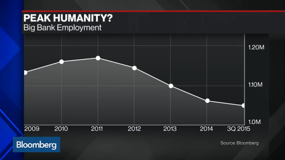 Are Wall Street jobs in danger of being lost because of software? New York Business Journal