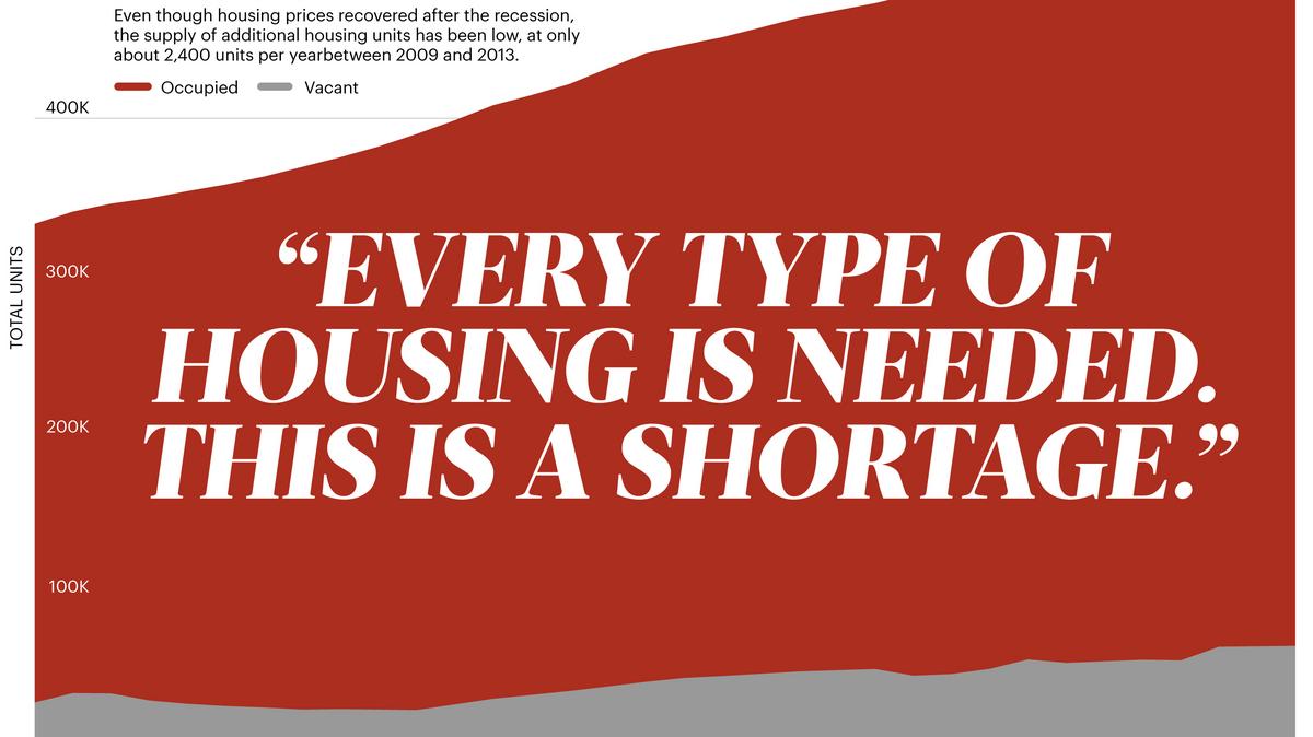 Hawaii's housing crisis State report says Islands need 66,000 new