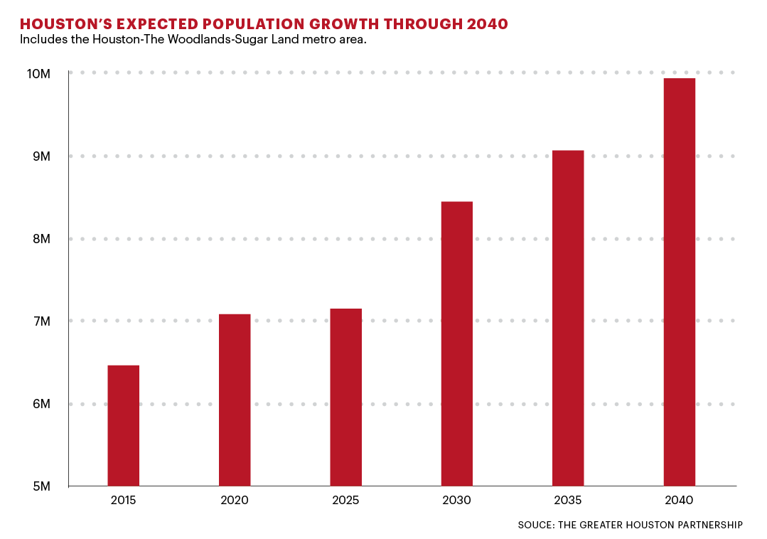 Houston's population growth brings major expansions by Memorial Hermann