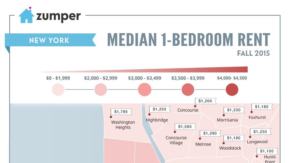 What are the cheapest, and most expensive, N.Y.C. neighborhoods? New