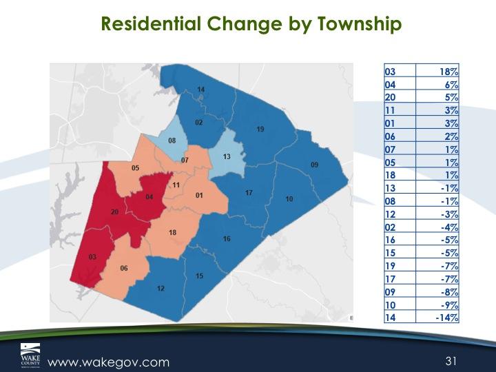 Will your Wake Co. property taxes go up or down? Reappraisal notices go