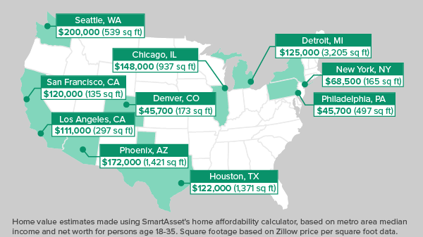 How much does it cost to get from San Francisco to Philadelphia