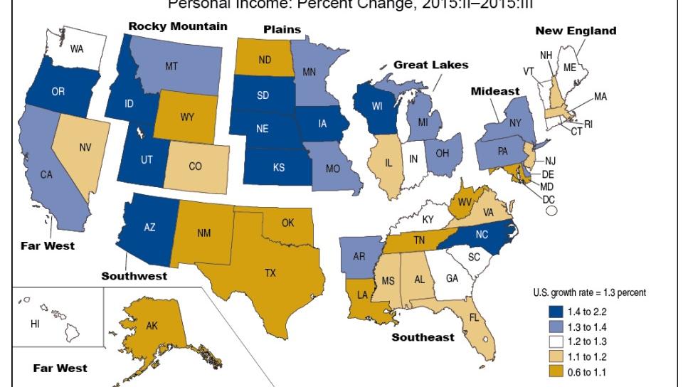 New Mexico personal saw growth in 2015, thanks largely to health