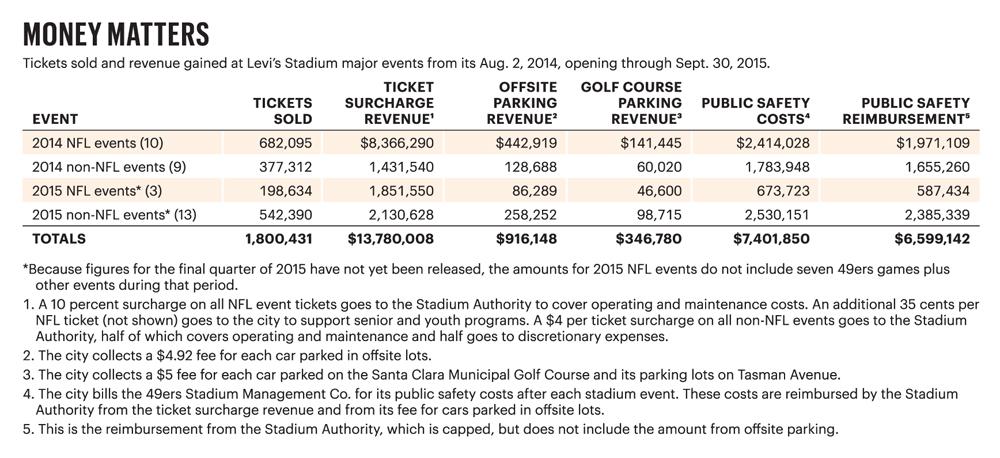 Santa Clara agrees to league's financial demands to host Super Bowl in 2016  – The Mercury News