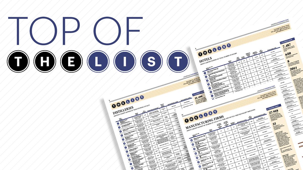 Top of the List Louisville's largest residential real estate