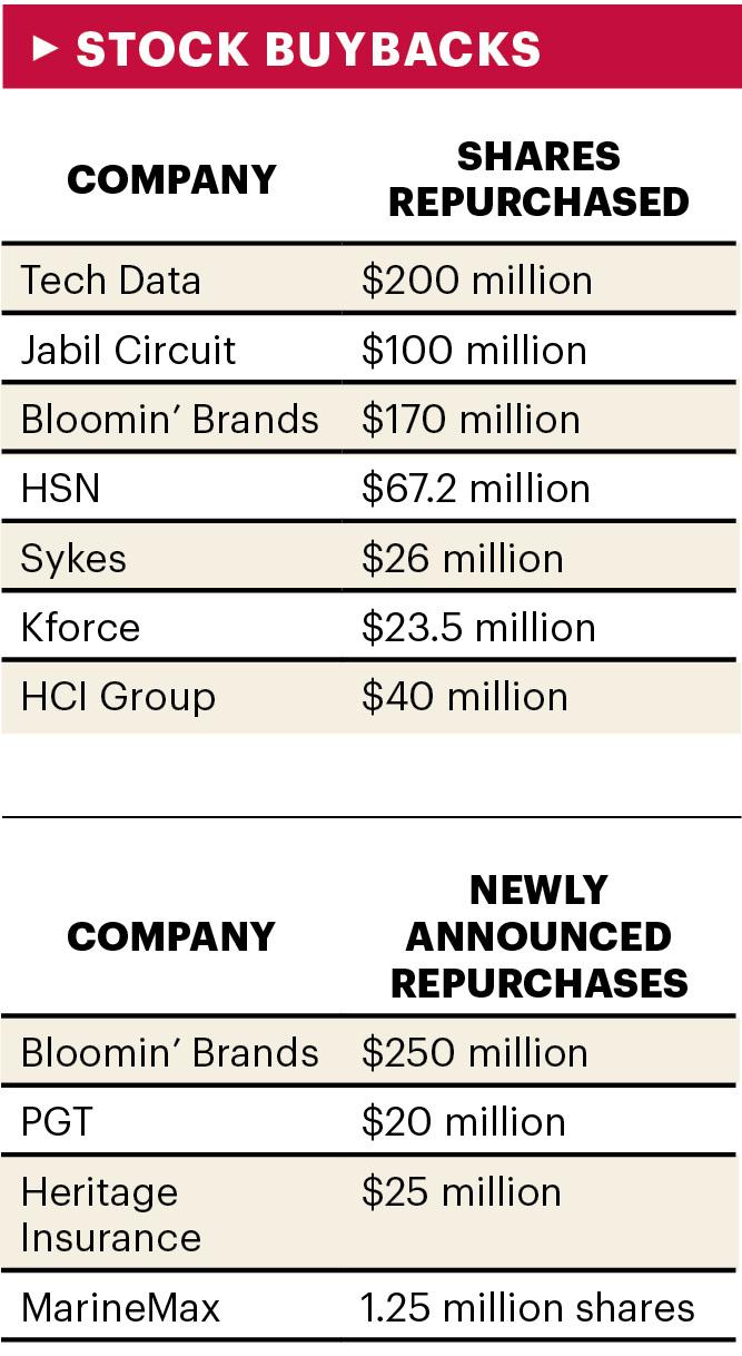 How Tampa Bay companies are spending 900+ million Tampa Bay Business