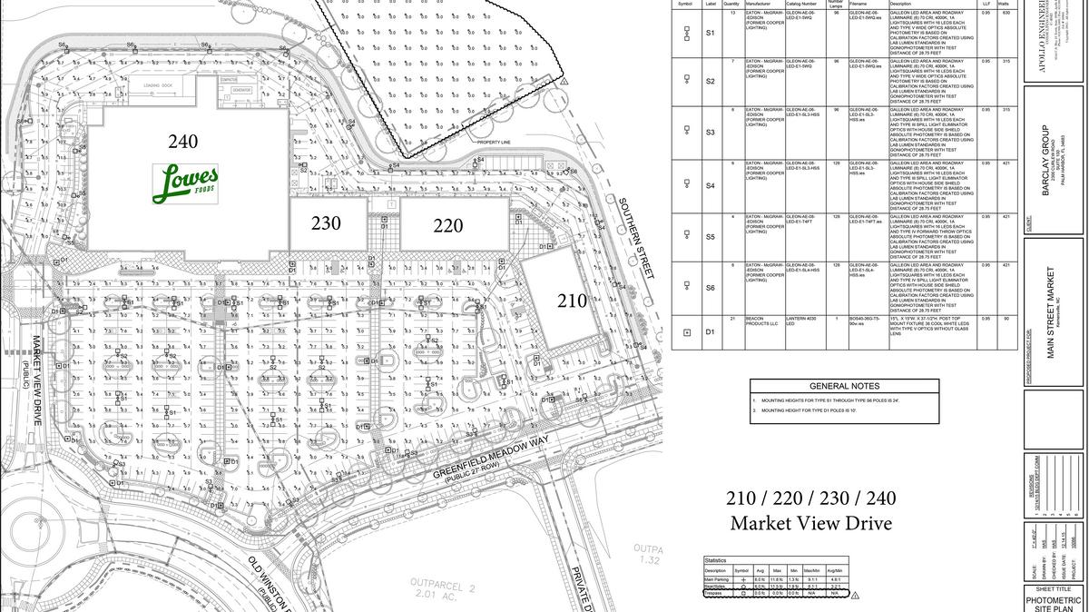 Major Kernersville retail project picking up steam Triad Business Journal
