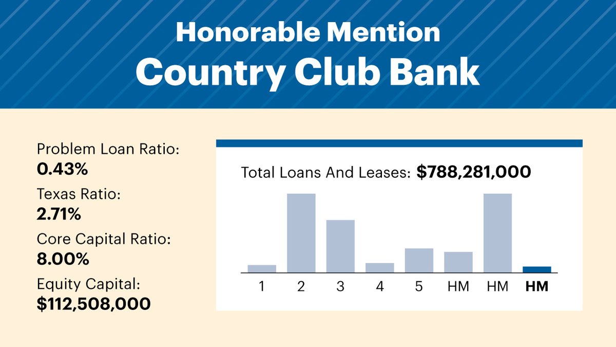 The five strongest large banks in Kansas City for 2015 Kansas City