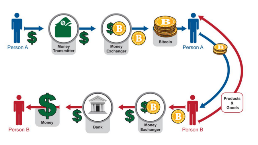 Take Advantage Of cryptocurrency - Read These 10 Tips