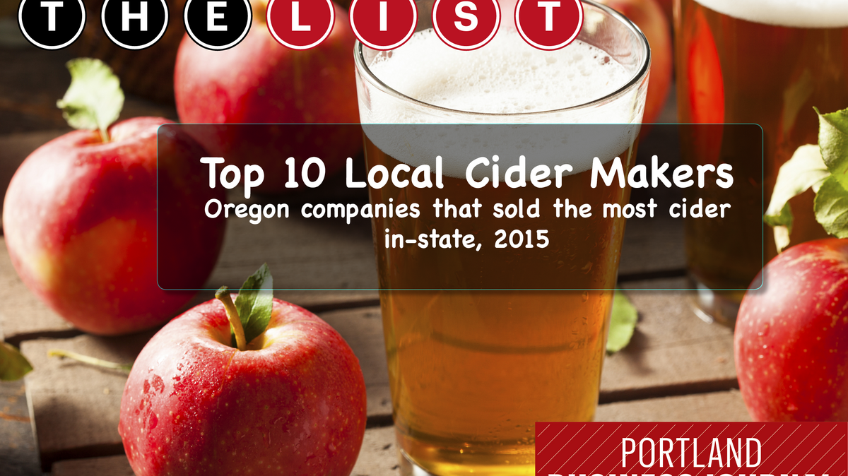Incider information The 10 upstarts that sold the most local cider in