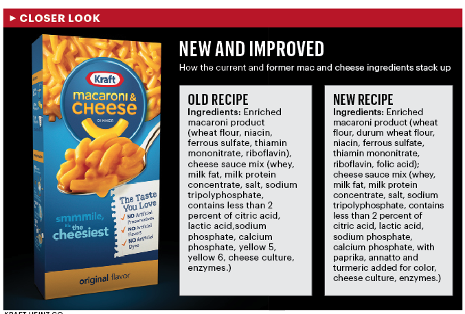 Kraft Macaroni & Cheese gets new name and look - Bizwomen