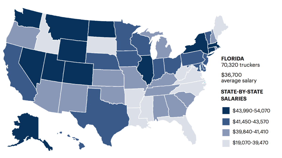 Florida has plenty of truckers, but low average salary Jacksonville