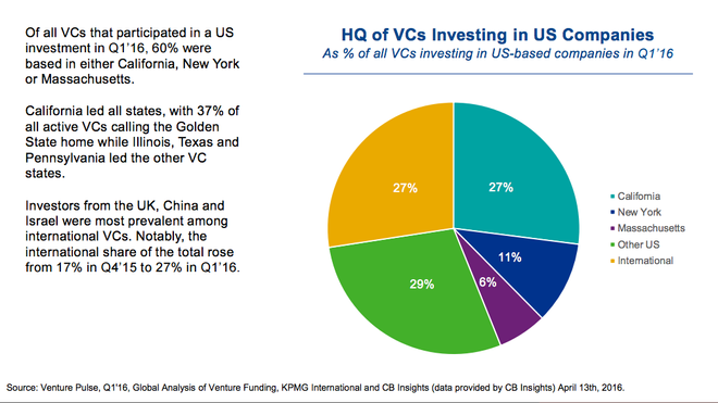 Anand Sanwal - KPMG Global