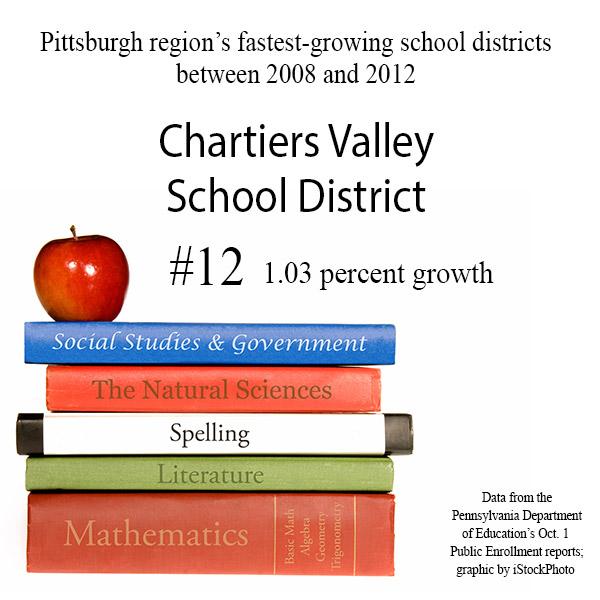 Pittsburgh region's fastestgrowing school districts slideshow Pittsburgh Business Times
