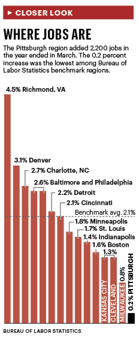 Dci Dialysis Pittsburgh