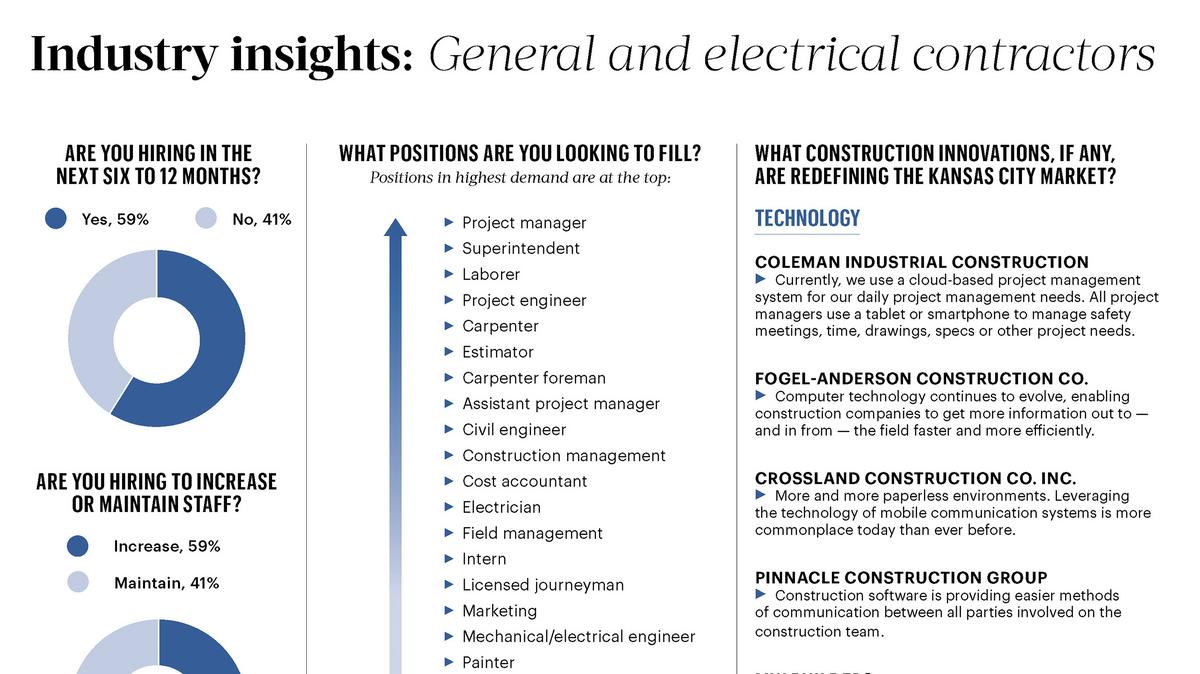 general-electrical-contractors-offer-industry-insights-kansas-city