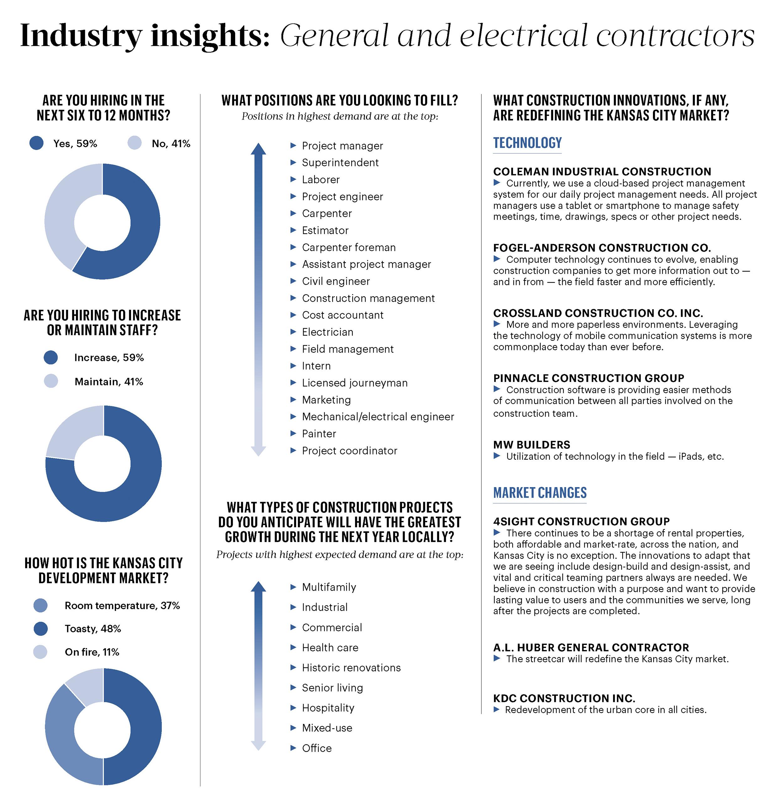 general-electrical-contractors-offer-industry-insights-kansas-city