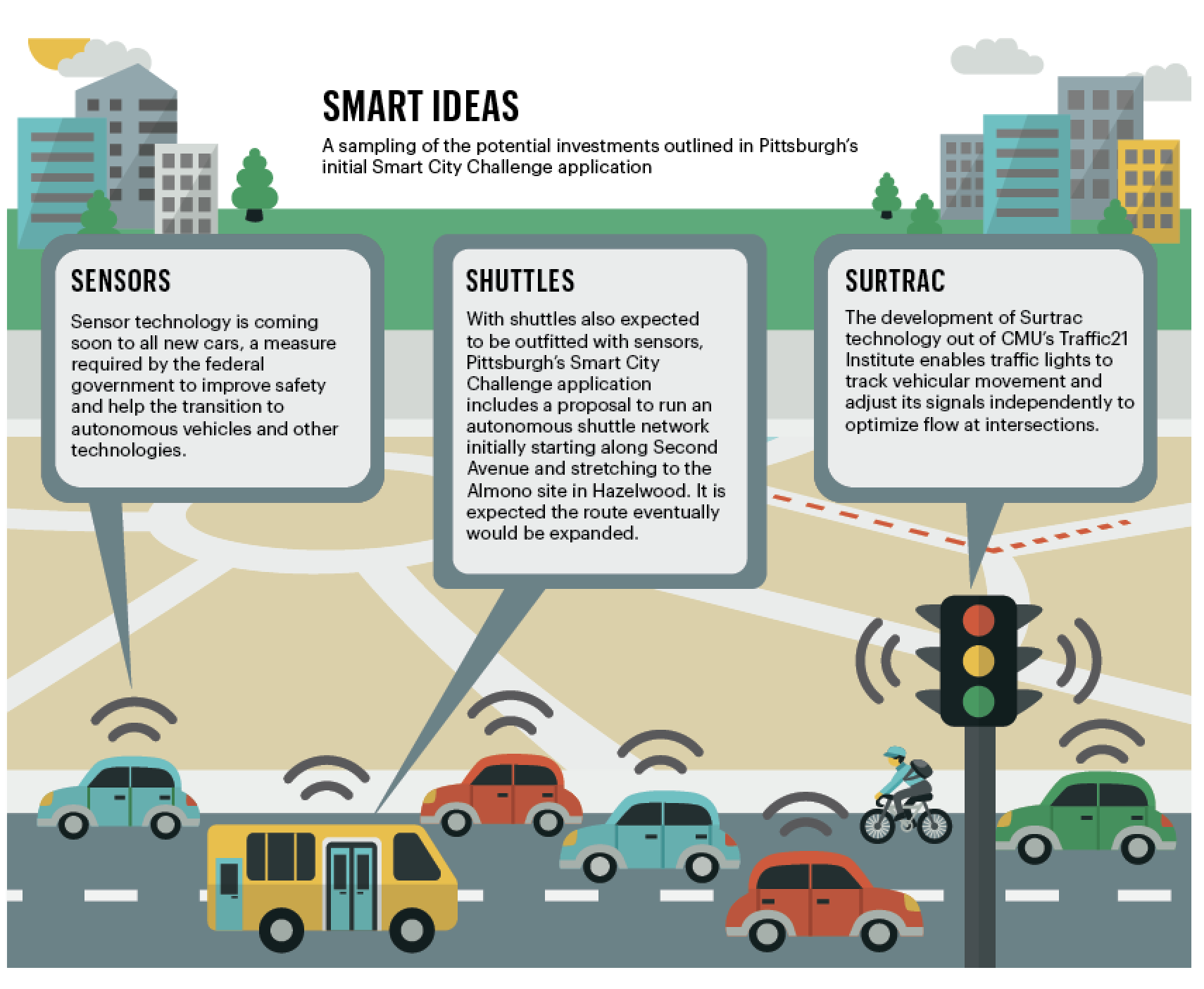 Peduto marshals broad support for Smart City Challenge Pittsburgh Business Times