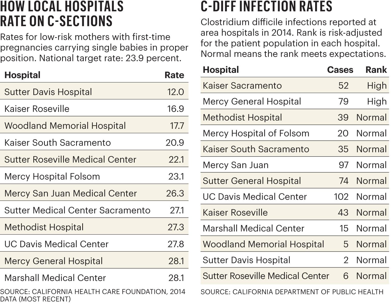 Hospitals are under the gun to meet Covered California's new quality