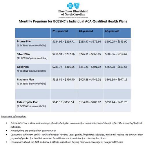 Bcbs Fee Schedule 2024 Magdaia