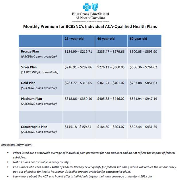 Blue Cross of NC releases rate info for Obamacare plans Charlotte Business Journal