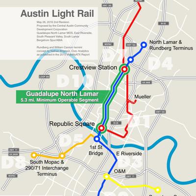 Business plan writers austin tx