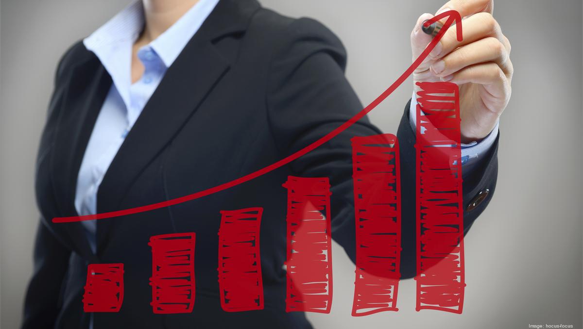 Ohio State survey U.S. middle market companies report robust revenue