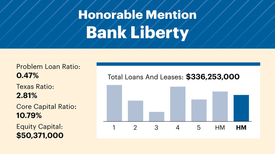 The Five Strongest Midsize Banks In KC At Mid-year 2016 - Kansas City ...