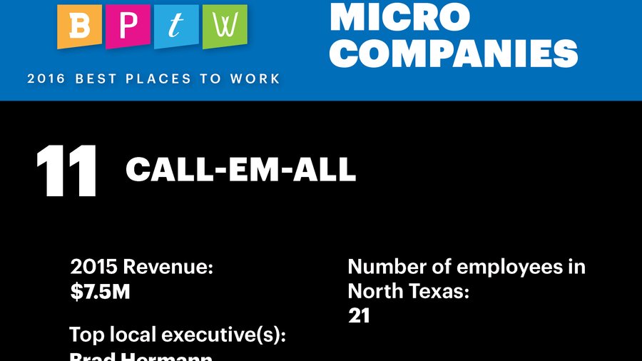 2016 Best Places to Work Results - Micro Companies - Dallas 